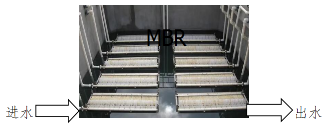 膜生物反应器（MBR）工艺