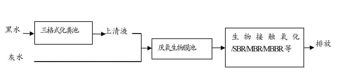 流域“三级五工艺”农村生活污水处理技术