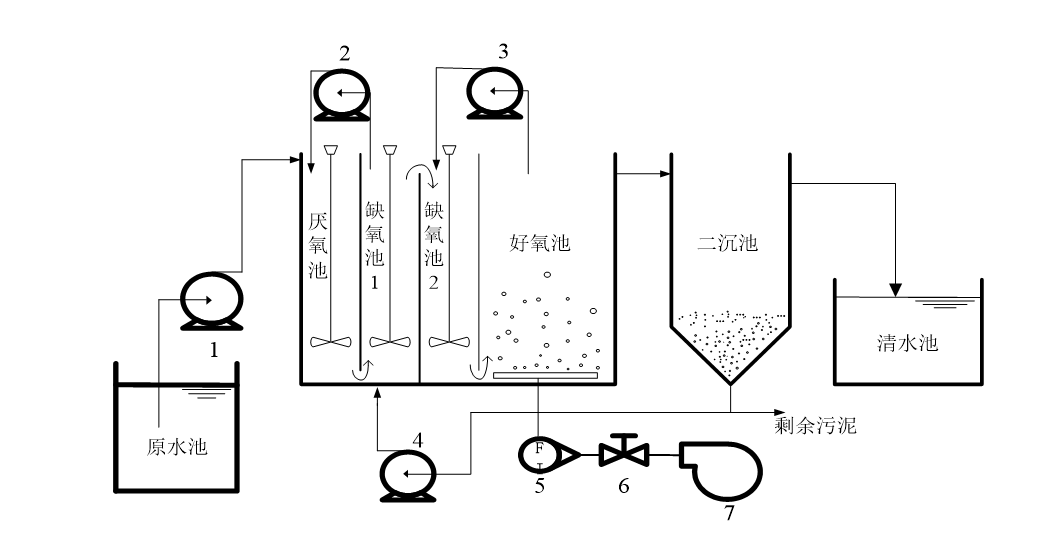 MUCT生物除磷相关技术